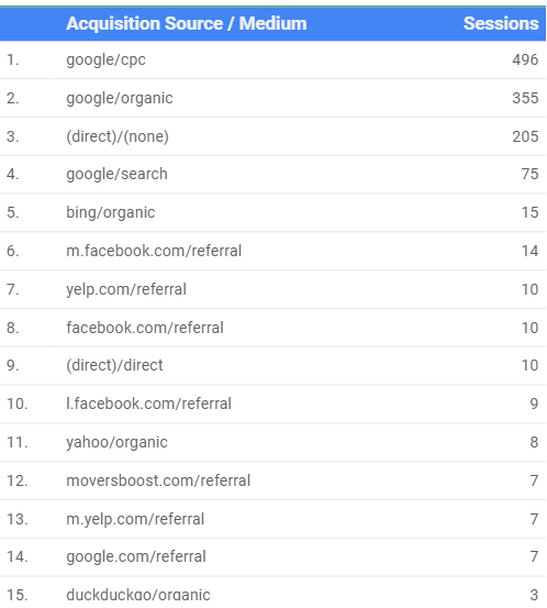 Website Traffic Roofing Keywords