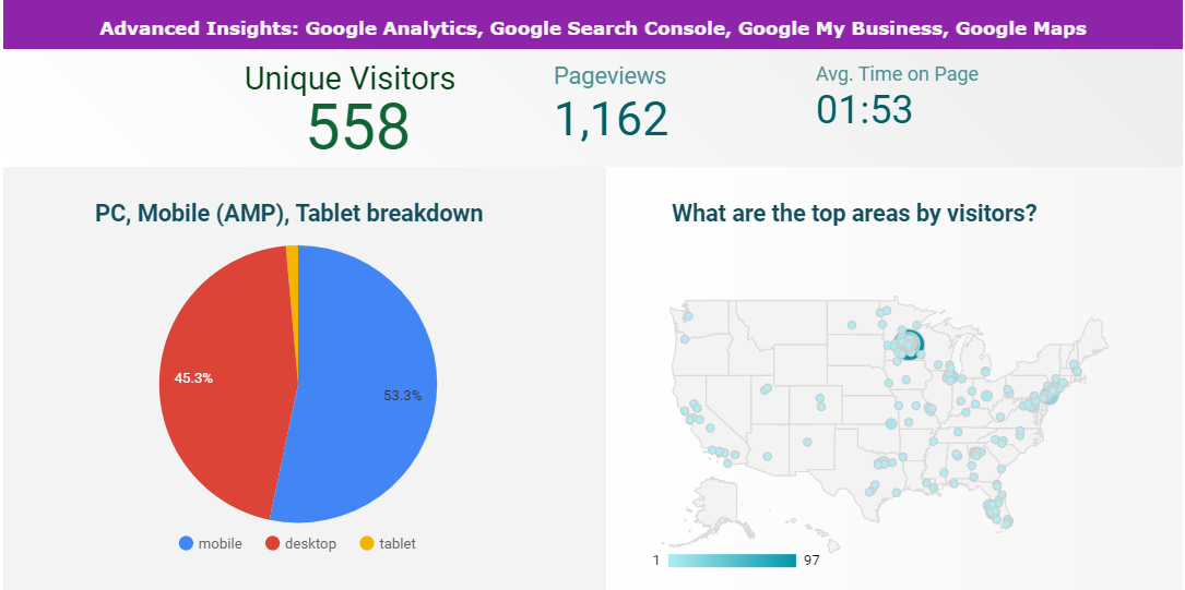 Website Traffic for Roofers